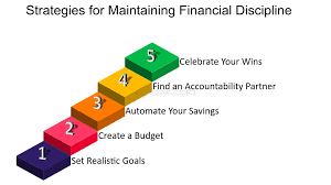 How do you strategize and achieve financial discipline?