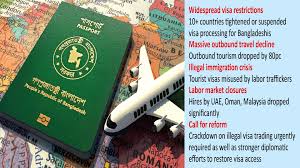 Passport predicament: Rising visa rejections trap Bangladeshis in diplomatic crosshairs